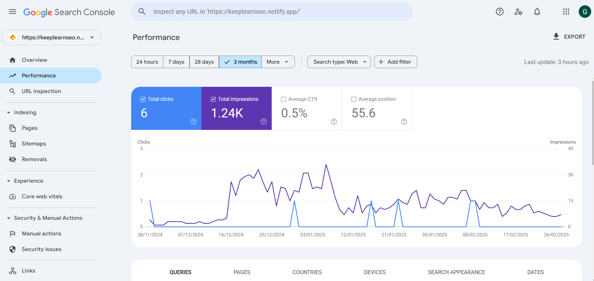 GoogleS console Dashboard